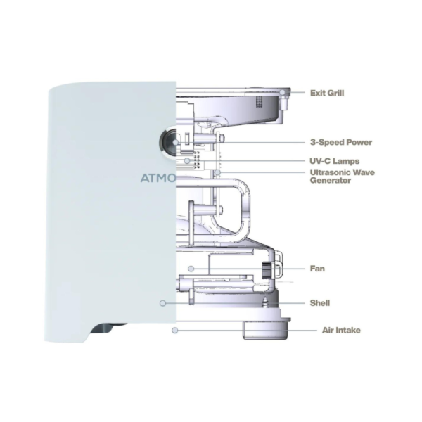 Atmofizer Air Purifier - Image 3